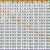 12 Times Table Chart Up To 200