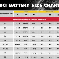 12 Volt Battery Group Size Chart