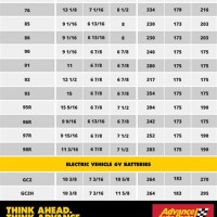 12 Volt Motorcycle Battery Size Chart