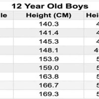 12 Year Old Boy Height Chart