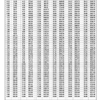 12000 Gallon Fuel Tank Chart