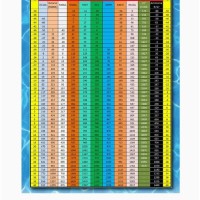 134a Pressure Temp Chart Kpa