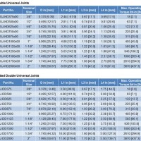 1410 U Joint Cross Reference Chart