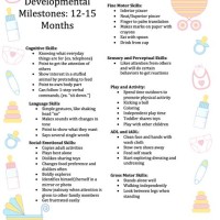 15 Month Baby Milestones Chart