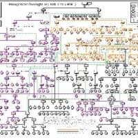 15 Year Morte Chart