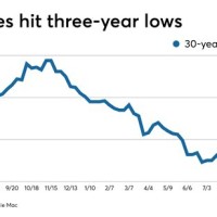 15 Yr Morte Rates Chart