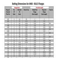 150 Lb Bolt Chart