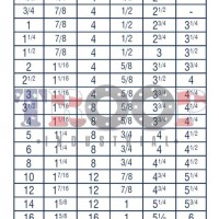 150 Pound Bolt Chart