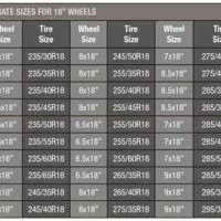 18 Inch Rim Tire Size Chart