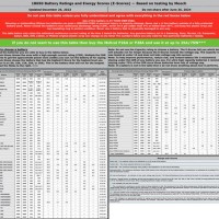 18650 Battery Sub Ohm Chart