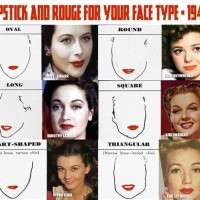 1940s Makeup Face Chart