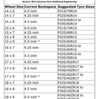 1965 Mustang Tire Size Chart