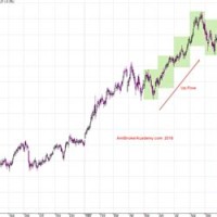 1987 Stock Market Crash Daily Chart