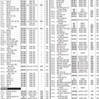 1995 Johnson Outboard Spark Plugs Chart