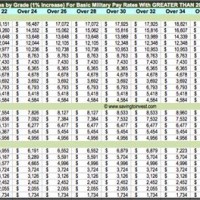 1997 Military Pay Chart