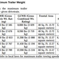 1998 Jeep Cherokee Towing Capacity Chart