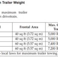 1999 Jeep Cherokee Towing Capacity Chart