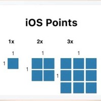 1x 2x 3x Size Chart Ios