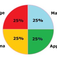 2 3 Pie Chart