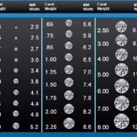 2 Carat Diamond Actual Size Chart