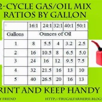 2 Cycle Fuel Oil Ratio Chart