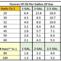 2 Cycle Mix Ratio Chart