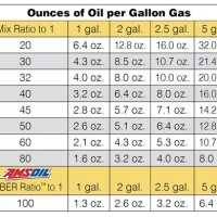 2 Cycle Oil Mix Ratio Chart