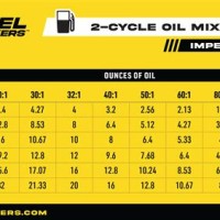 2 Cycle Oil Mixture Chart