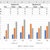 2 Label Ysis Chart