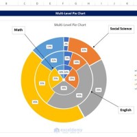 2 Layer Pie Chart Excel