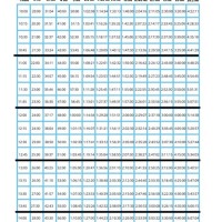 2 Mile Pace Chart