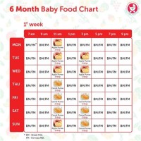 2 Month Baby Food Chart In Tamil