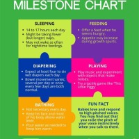 2 Month Old Baby Milestones Chart