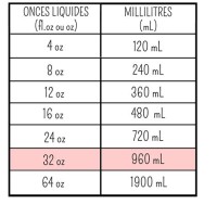 2 Oz To Ml Chart