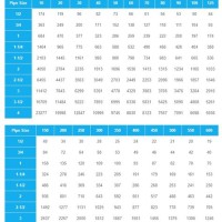 2 Psi Natural Gas Pipe Sizing Chart Copper