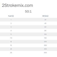 2 Stroke Fuel Mix Chart Litres 25 To 1