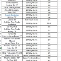 2 Stroke Oil Flash Point Chart