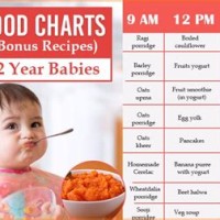 2 To 3 Years Baby Food Chart In Hindi