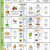 2 To 3 Years Baby Food Chart In Telugu