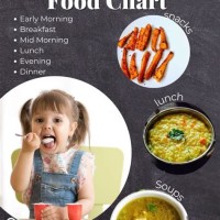 2 To 3 Years Baby Food Chart In Urdu