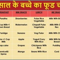 2 Year Baby Ka Food Chart In Hindi