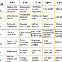 2 Year Old Baby Food Chart In Malayalam