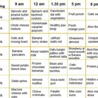 2 Year Old Baby Food Chart In Urdu