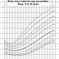 2 Year Old Growth Percentile Chart