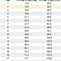 2 Year Old Height Weight Chart