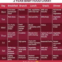 2 Years Baby Food Chart India