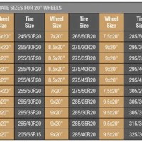 20 Inch Tire Size Chart