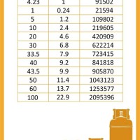 20 Lb Propane Tank Weight Chart