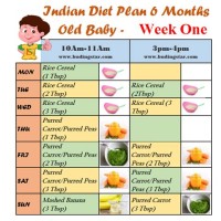 20 Months Baby Food Chart In Hindi