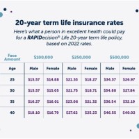 20 Year Term Life Insurance Rate Chart